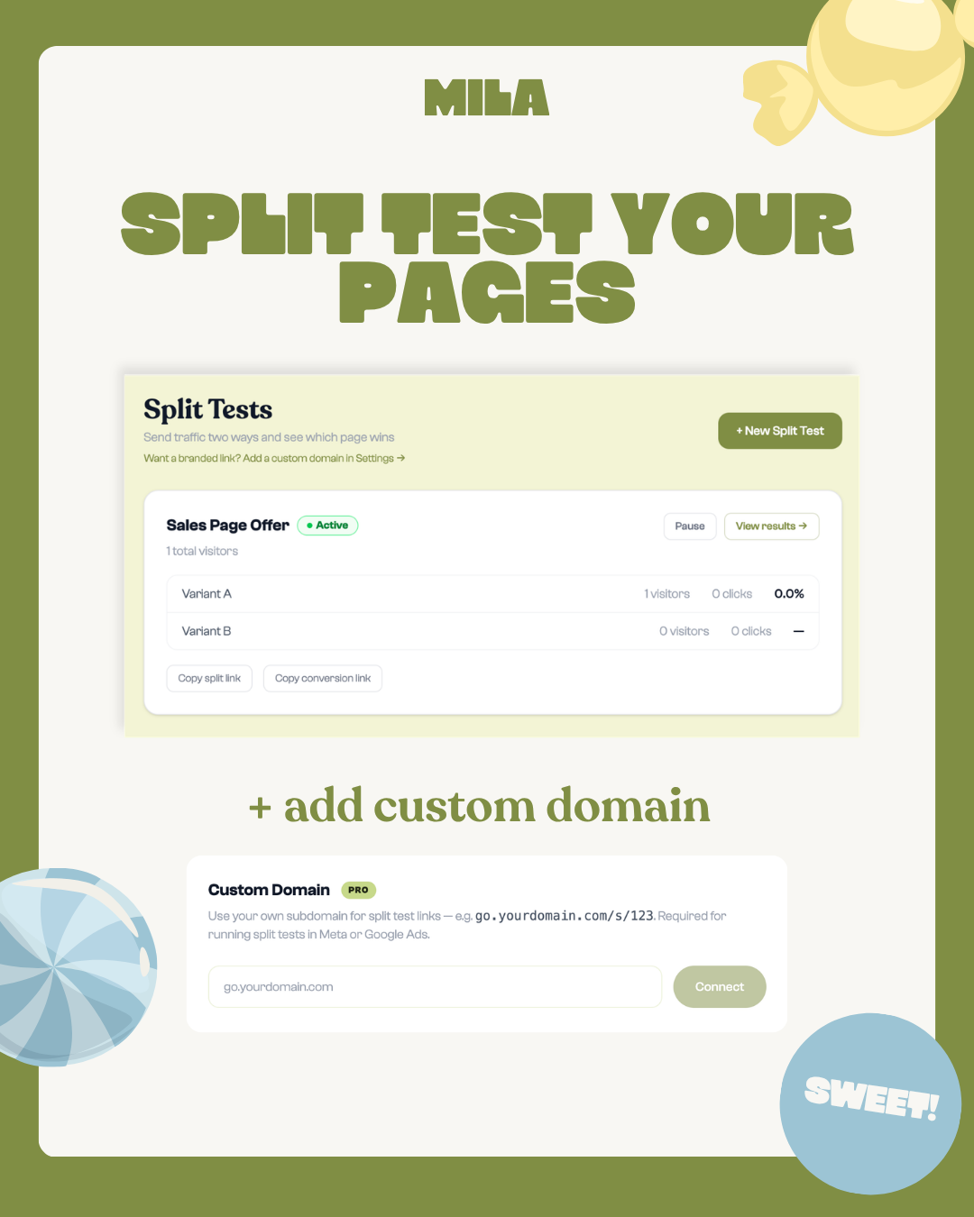 Mila split test dashboard — Variant A and B with visitor counts, clicks, and conversion rate